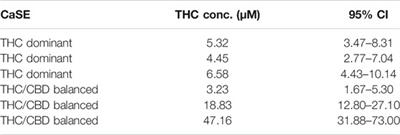 Standardized Cannabis Smoke Extract Induces Inflammation in Human Lung Fibroblasts